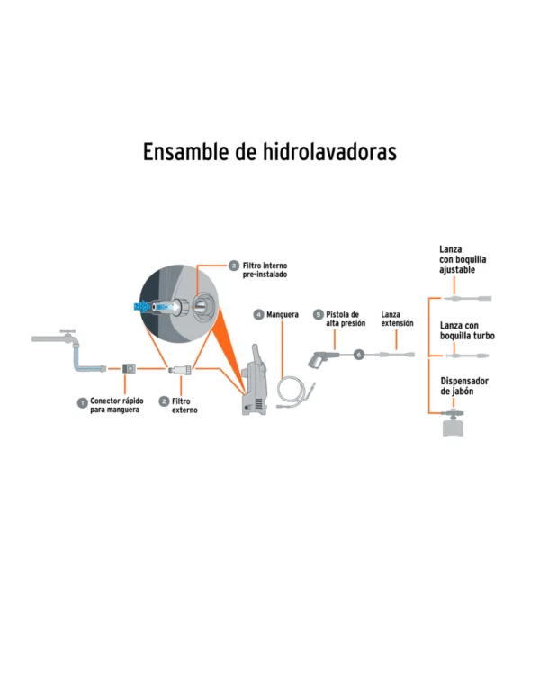 hidrolavadora eléctrica 1500 psi